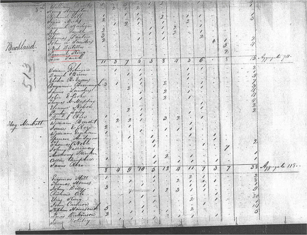 1810 Federal Census sheet for Buckland